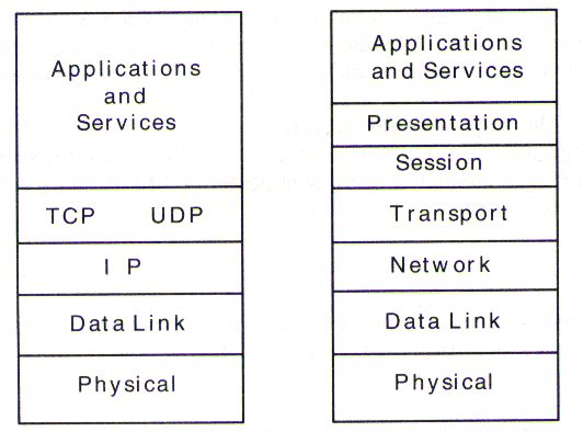 [TCP/IP Model vs. OSI Reference Model